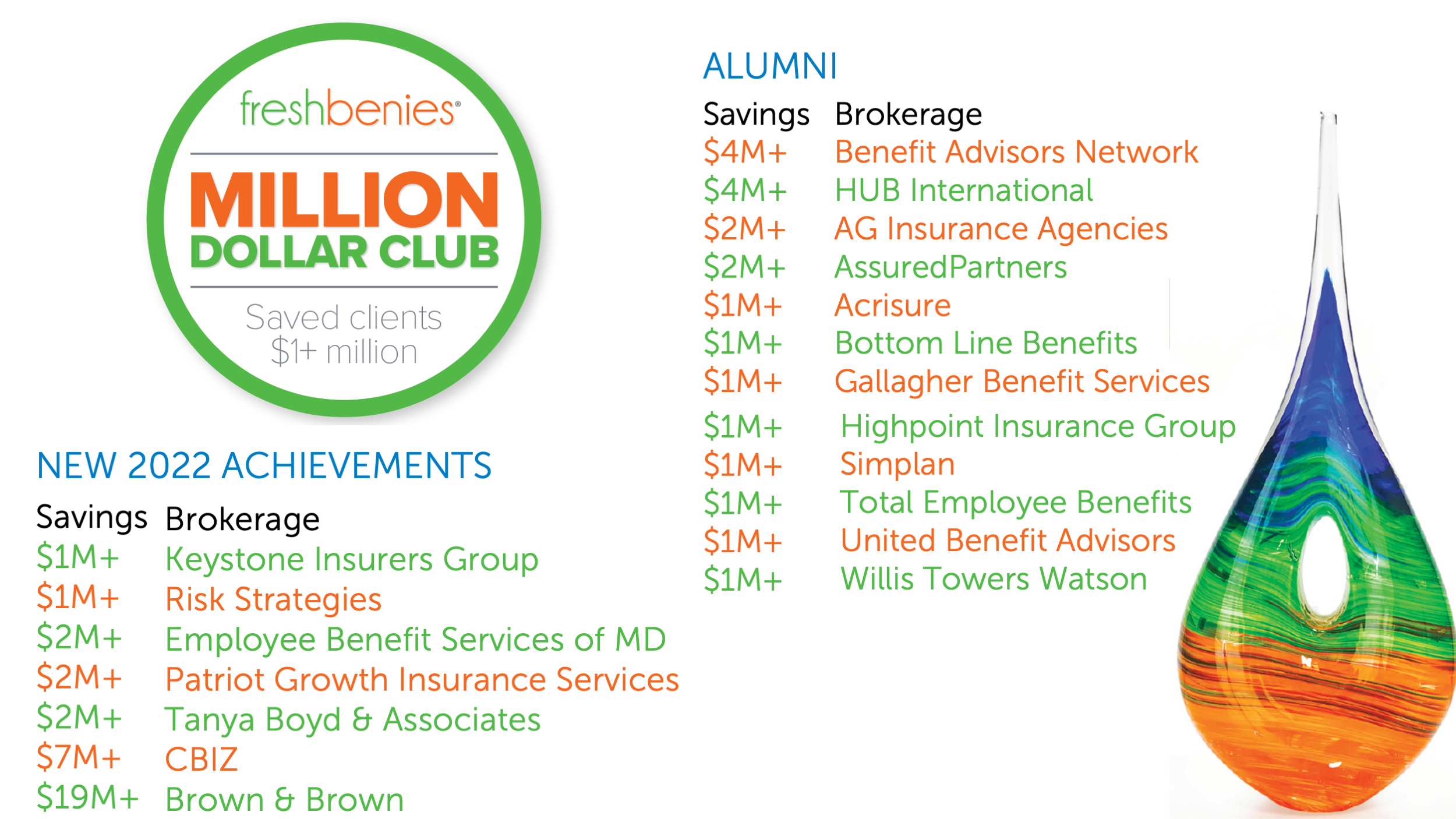 Million Dollar club why freshbenies