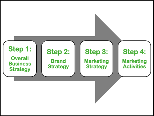 4 steps