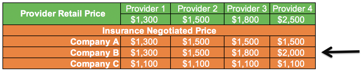 Combined Chart