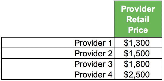 Provider Chart