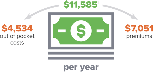 Annual average out-of-pocket cost